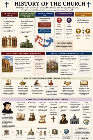 History of the Church