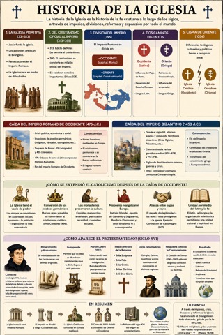 Historia de la Iglesia